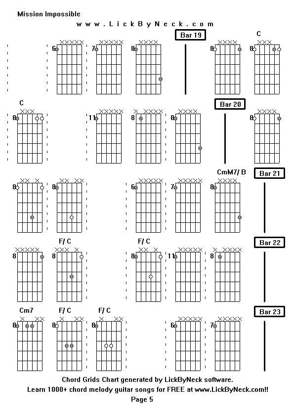 Chord Grids Chart of chord melody fingerstyle guitar song-Mission Impossible,generated by LickByNeck software.